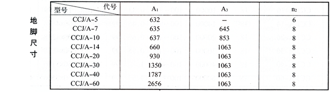  CCJ/A型沖激式除塵器技術(shù)性能