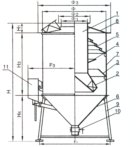 XNT型濕式旋流強化凝聚脫硫除塵器 