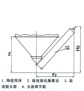 XNT型濕式旋流強化凝聚脫硫除塵器 